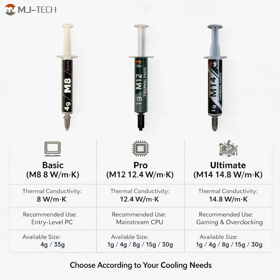MJ-TECH M8 M12 M14 Thermal Pas - огляд і ціна Thermal Paste
